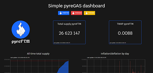 simple pyregas dashboard screenshot